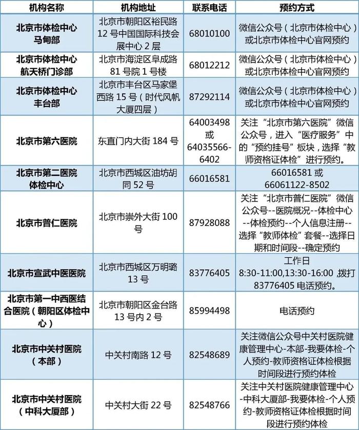 北京上半年第一次中小学教师资格认定3月21日起开始报名