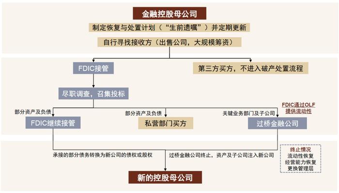 中金：欧美银行风险事件带来的启示