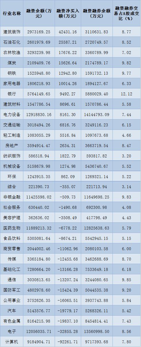 沪深两市早盘放量上涨 北向资金净买入超124亿元 机构称中国股市有望回归强势