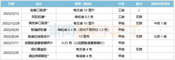 中纪委狂掀反腐风暴！25个药品遭调查，50亿降糖“神药”陨落断货，中医药再迎利好