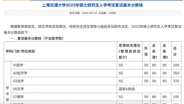 降！降！考研国家线和院校线