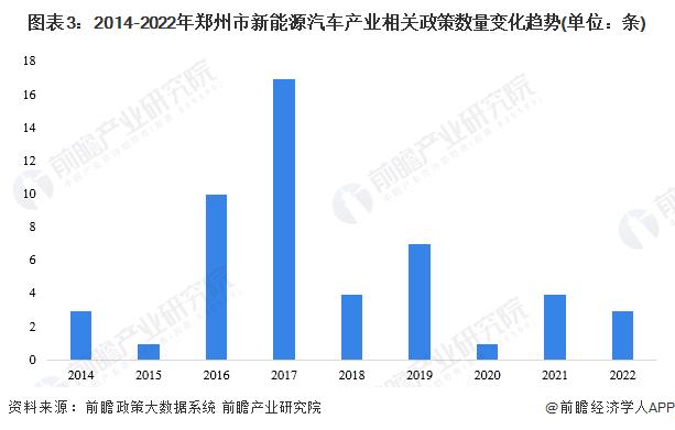 独家！2023年郑州市新能源汽车产业链全景图谱（附产业政策、产业链现状图谱、产业资源空间布局、产业链\发展规划）