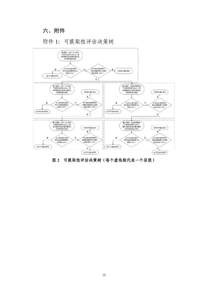 CDE官方发布5则通知！临床指导原则、ICH《M10》、化药复方药物临床试验...