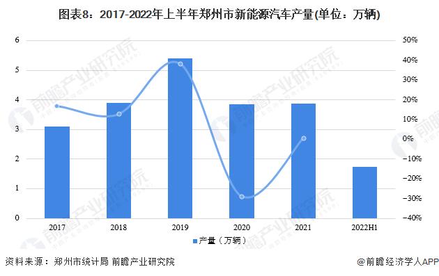 独家！2023年郑州市新能源汽车产业链全景图谱（附产业政策、产业链现状图谱、产业资源空间布局、产业链\发展规划）