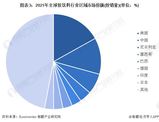 2022年日本软饮料行业现状分析 市场规模超6.4万亿日元【组图】