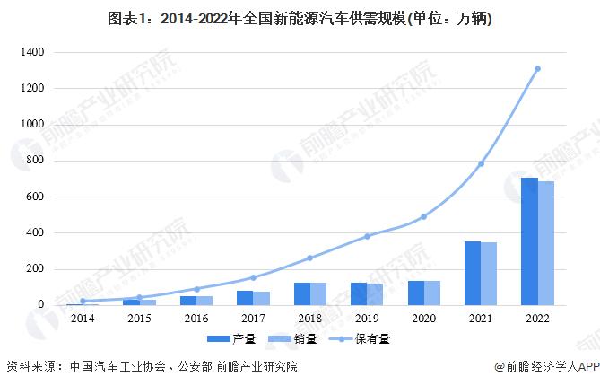 独家！2023年郑州市新能源汽车产业链全景图谱（附产业政策、产业链现状图谱、产业资源空间布局、产业链\发展规划）