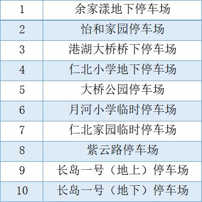 注意！湖州中心城区所有路边泊位及部分停车场暂停收费