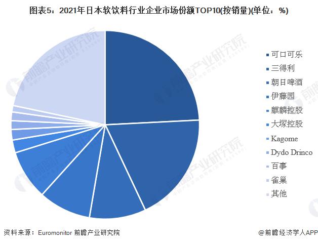 2022年日本软饮料行业现状分析 市场规模超6.4万亿日元【组图】