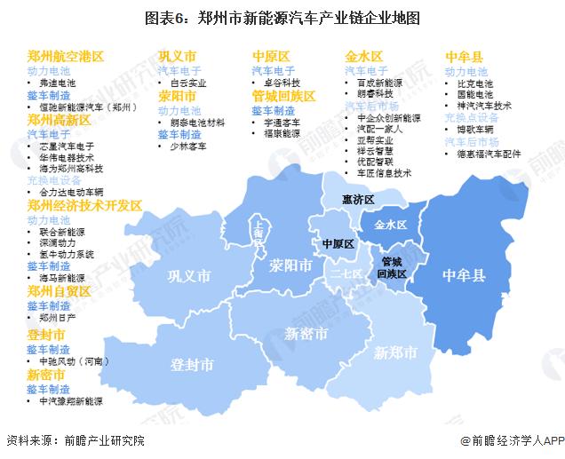 独家！2023年郑州市新能源汽车产业链全景图谱（附产业政策、产业链现状图谱、产业资源空间布局、产业链\发展规划）