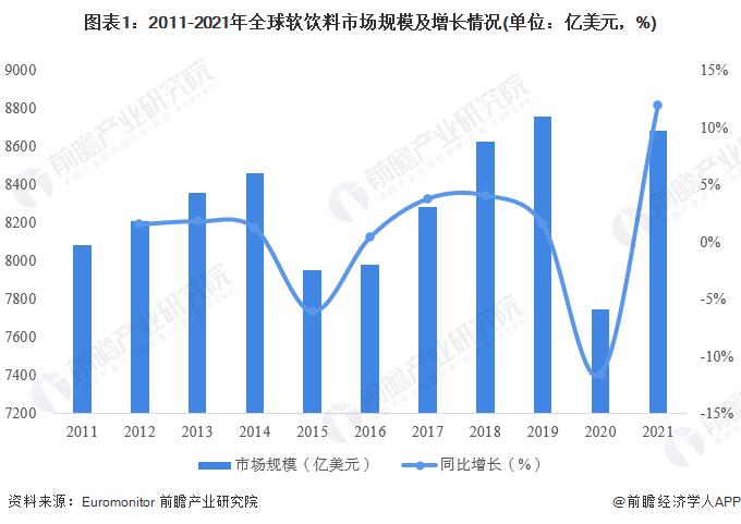 2022年日本软饮料行业现状分析 市场规模超6.4万亿日元【组图】