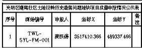 凤凰街道办事处关于塘尾社区土地征转历史遗留问题地块项目涉及坟墓的确权公告