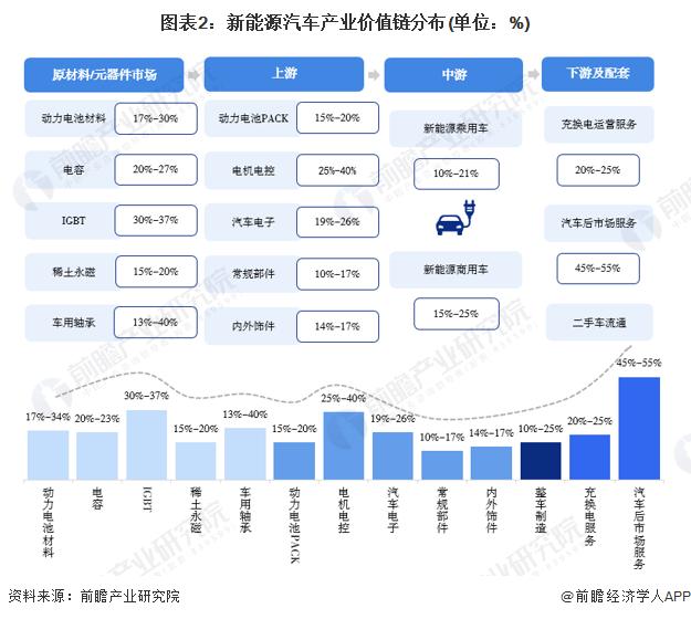 独家！2023年郑州市新能源汽车产业链全景图谱（附产业政策、产业链现状图谱、产业资源空间布局、产业链\发展规划）