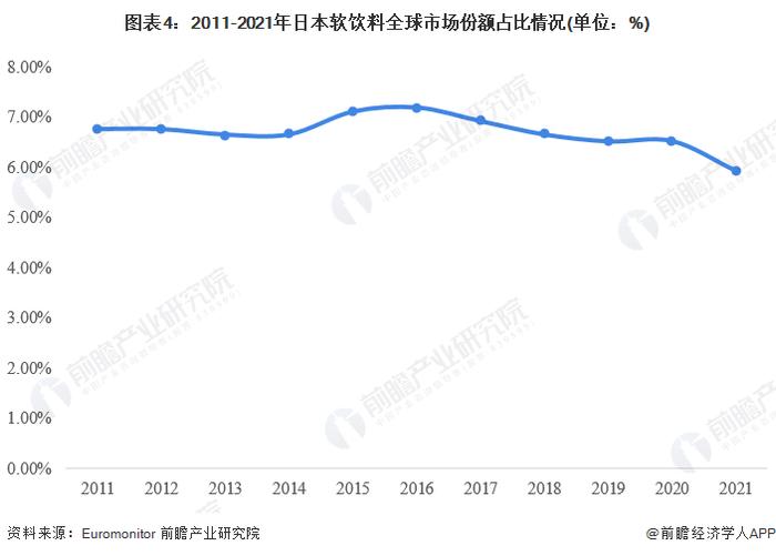 2022年日本软饮料行业现状分析 市场规模超6.4万亿日元【组图】