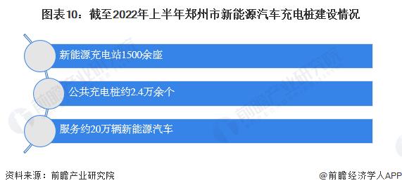 独家！2023年郑州市新能源汽车产业链全景图谱（附产业政策、产业链现状图谱、产业资源空间布局、产业链\发展规划）