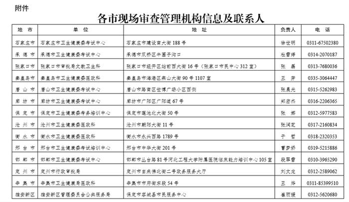 最新！河北省2023年上半年医师执业注册考核今起报名