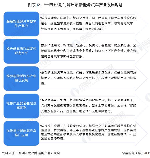 独家！2023年郑州市新能源汽车产业链全景图谱（附产业政策、产业链现状图谱、产业资源空间布局、产业链\发展规划）