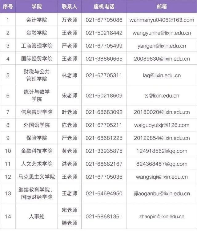 上海立信会计金融学院公开招聘工作人员96名