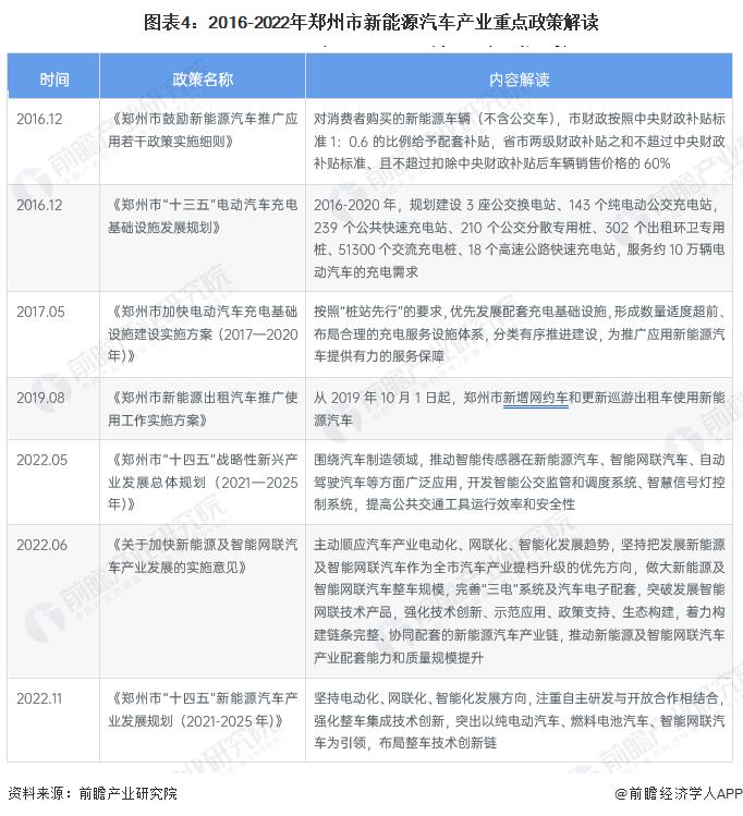 独家！2023年郑州市新能源汽车产业链全景图谱（附产业政策、产业链现状图谱、产业资源空间布局、产业链\发展规划）