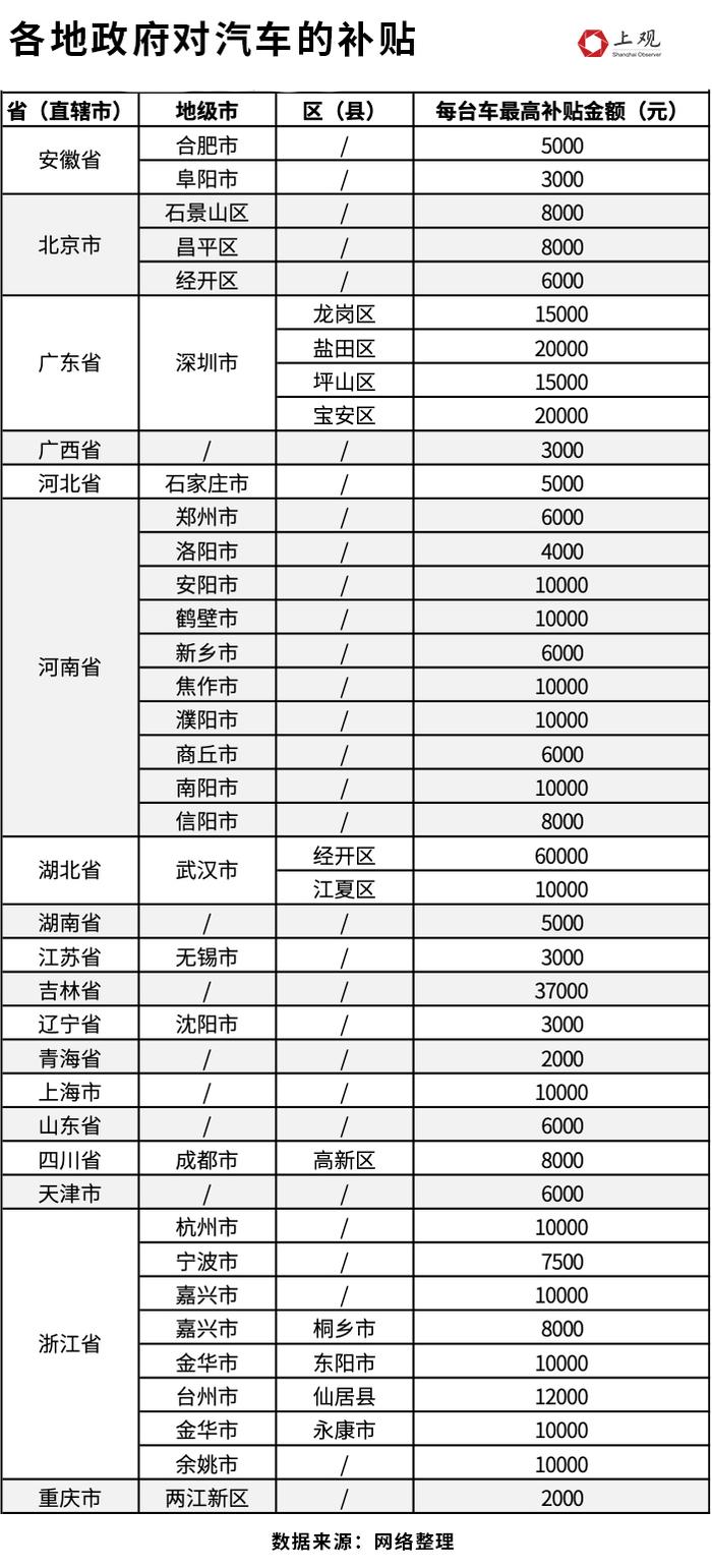 车企价格大战，降价最多的是这款车！一文读懂173种车型降价力度