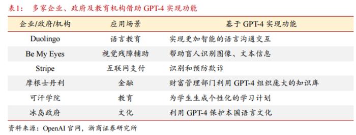 ChatGPT多模态大模型重要突破！龙头股20cm涨停，受益上市公司梳理