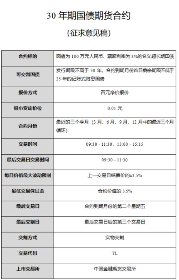 金融衍生品再迎两大利好，期指手续费下调33%，30年期国债期货将问世，超长端利率风险管理的利器