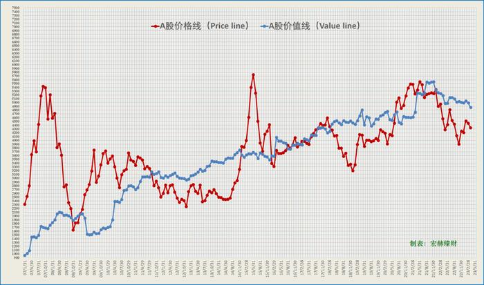 宏赫周览 | 2023第11周 (3/17)：中国移动A股市值假装超越茅台……