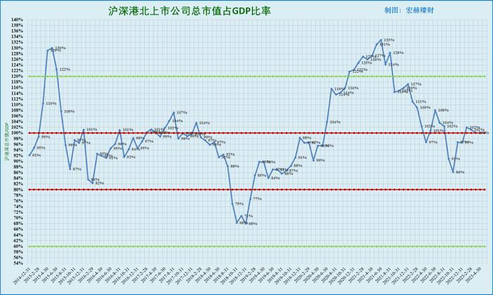 宏赫周览 | 2023第11周 (3/17)：中国移动A股市值假装超越茅台……