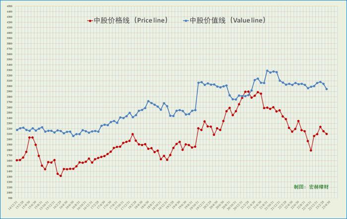 宏赫周览 | 2023第11周 (3/17)：中国移动A股市值假装超越茅台……