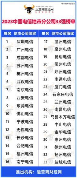 独家：“2023中国电信地市分公司33强”名单正式发布 有具体排名！看看谁厉害！