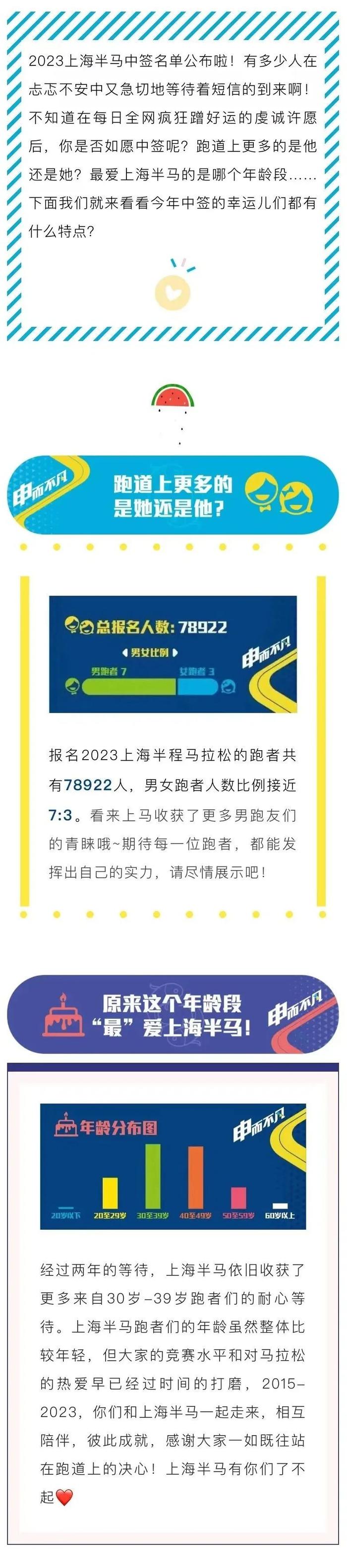 【提示】2023上海半马中签名单公布！你中了吗？