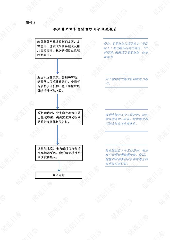 用户侧储能项目资料包