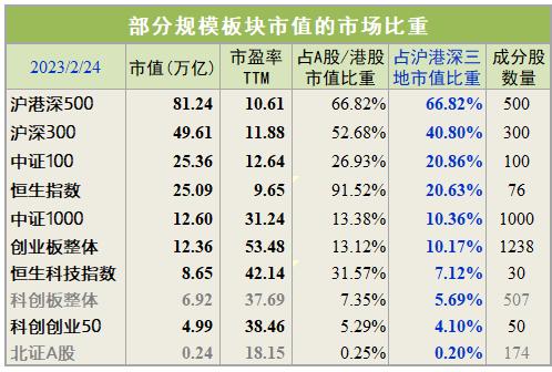 宏赫周览 | 2023第11周 (3/17)：中国移动A股市值假装超越茅台……