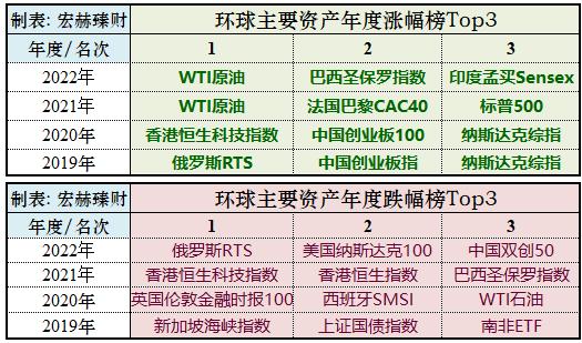 宏赫周览 | 2023第11周 (3/17)：中国移动A股市值假装超越茅台……