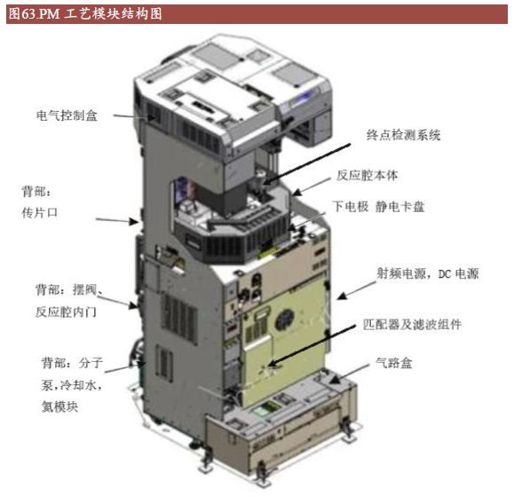 重要性仅次于光刻机！全球半导体刻蚀设备未来市场规模超千亿，受益上市公司梳理