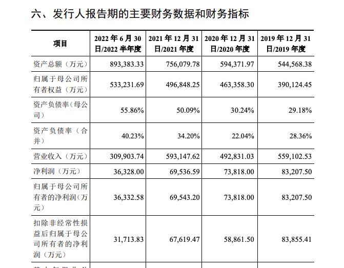 IPO观察丨中乔体育重启上市，丢了“乔丹”金字招牌，净利润毛利率逐年走低