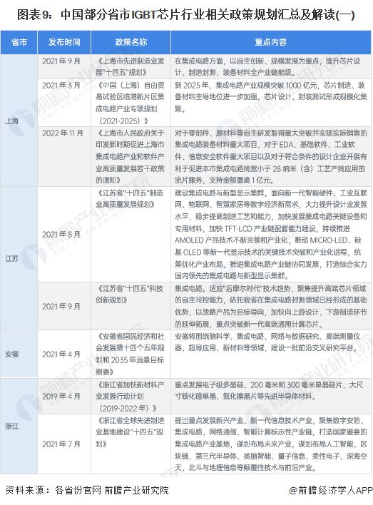 重磅！2023年中国及重点省市IGBT芯片行业政策汇总及解读（全） 是我国科技强国的重要拼图