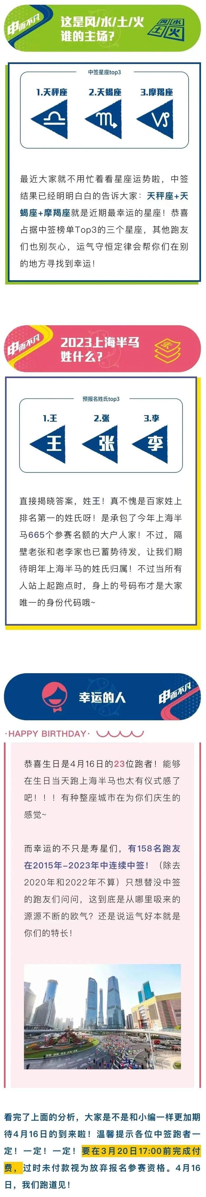 【提示】2023上海半马中签名单公布！你中了吗？