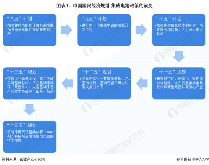 重磅！2023年中国及重点省市IGBT芯片行业政策汇总及解读（全） 是我国科技强国的重要拼图
