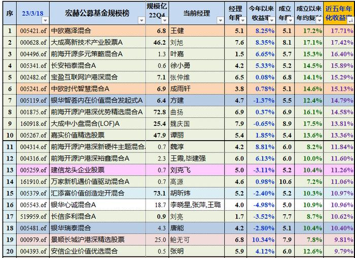 宏赫周览 | 2023第11周 (3/17)：中国移动A股市值假装超越茅台……