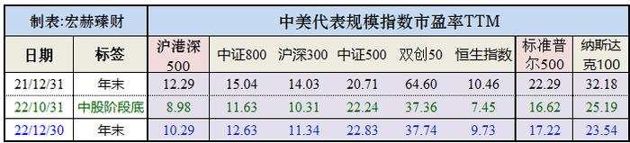 宏赫周览 | 2023第11周 (3/17)：中国移动A股市值假装超越茅台……