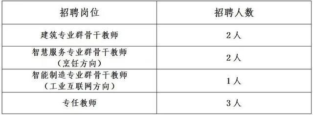 上海科创职业技术学院面向全国招聘教师，即日起报名