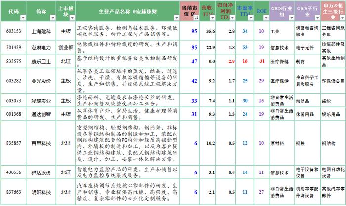 宏赫周览 | 2023第11周 (3/17)：中国移动A股市值假装超越茅台……