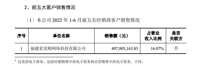 IPO观察丨中乔体育重启上市，丢了“乔丹”金字招牌，净利润毛利率逐年走低