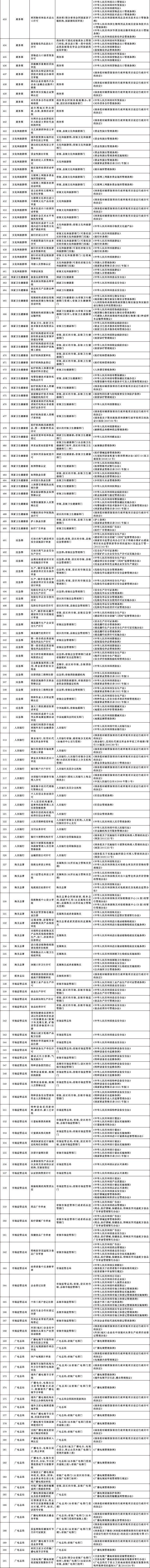 国务院办公厅关于公布《法律、行政法规、国务院决定设定的行政许可事项清单（2023年版）》的通知