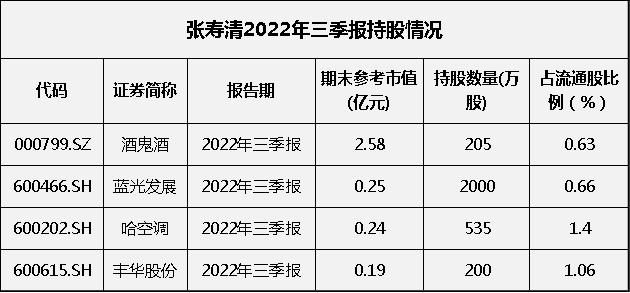 神秘牛散团搅动A股法拍江湖，累计交易资金超300亿，染指逾百家上市公司