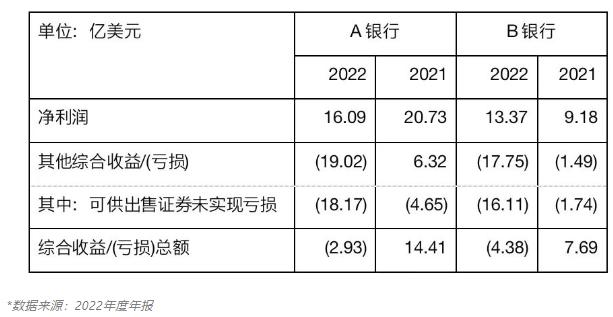 美国近期银行关闭事件溯源及带给我国银行业的启示