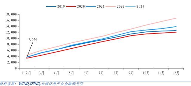 长城证券：开年收入增速下降，支出强度仍在