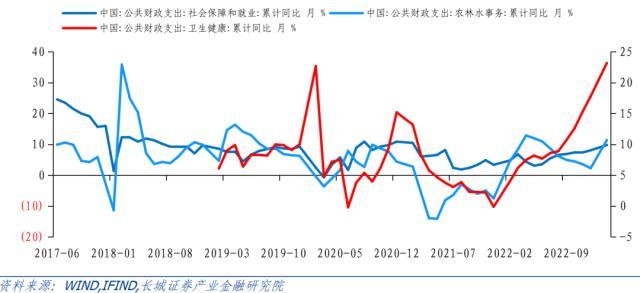 长城证券：开年收入增速下降，支出强度仍在