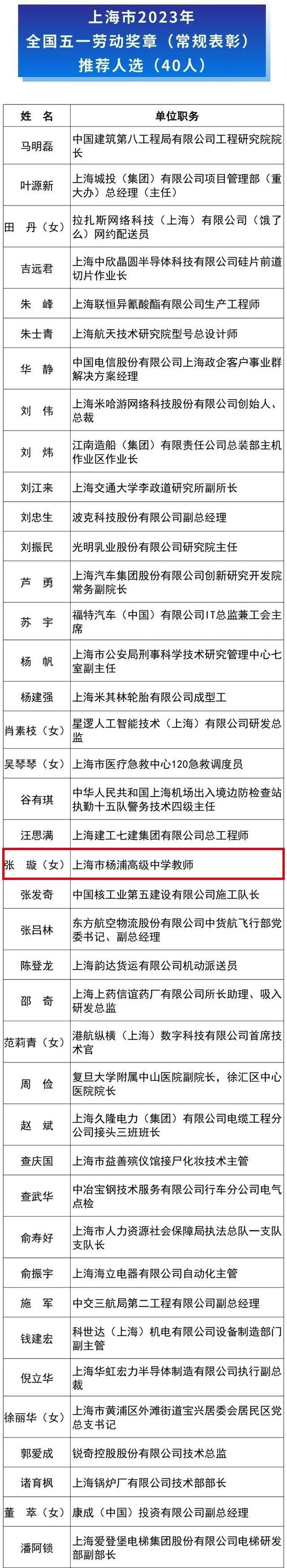 上海市2023年全国五一劳动奖和全国工人先锋号推荐对象正在公示！杨浦的她入选