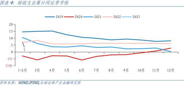 长城证券：开年收入增速下降，支出强度仍在